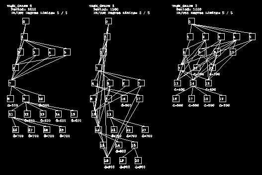 Example task graphs